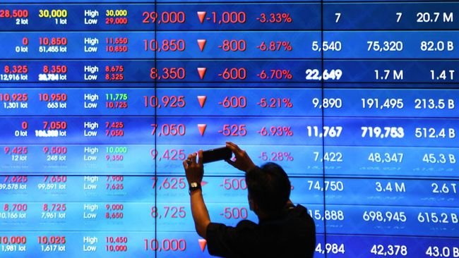 IHSG Diprediksi Loyo Hari Ini