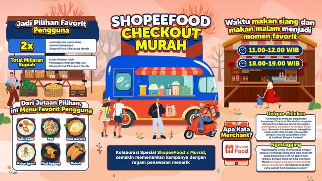 ShopeeFood Checkout Murah Jadi Favorit Pengguna di Akhir 2024