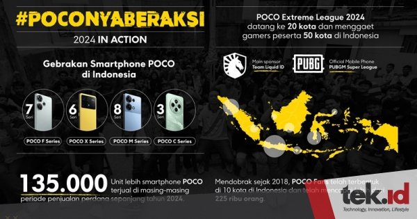 POCO, brand yang dekat dengan komunitas dan esport Indonesia