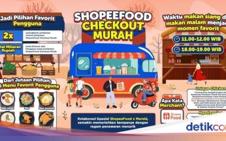 Jadi Favorit Pengguna, Transaksi ShopeeFood Checkout Murah Naik 2x Lipat