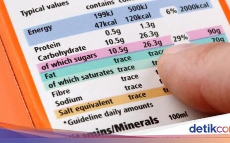 Jangan Tertipu! 5 Tips Membaca Kandungan Nutrisi Label Makanan