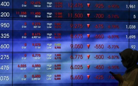 IHSG Terperosok ke 6.742 Tutup Pekan Ini