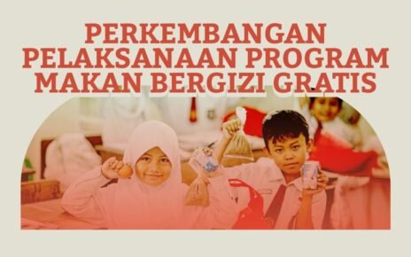 INFOGRAFIS: Perkembangan Pelaksanaan Program Makan Bergizi Gratis