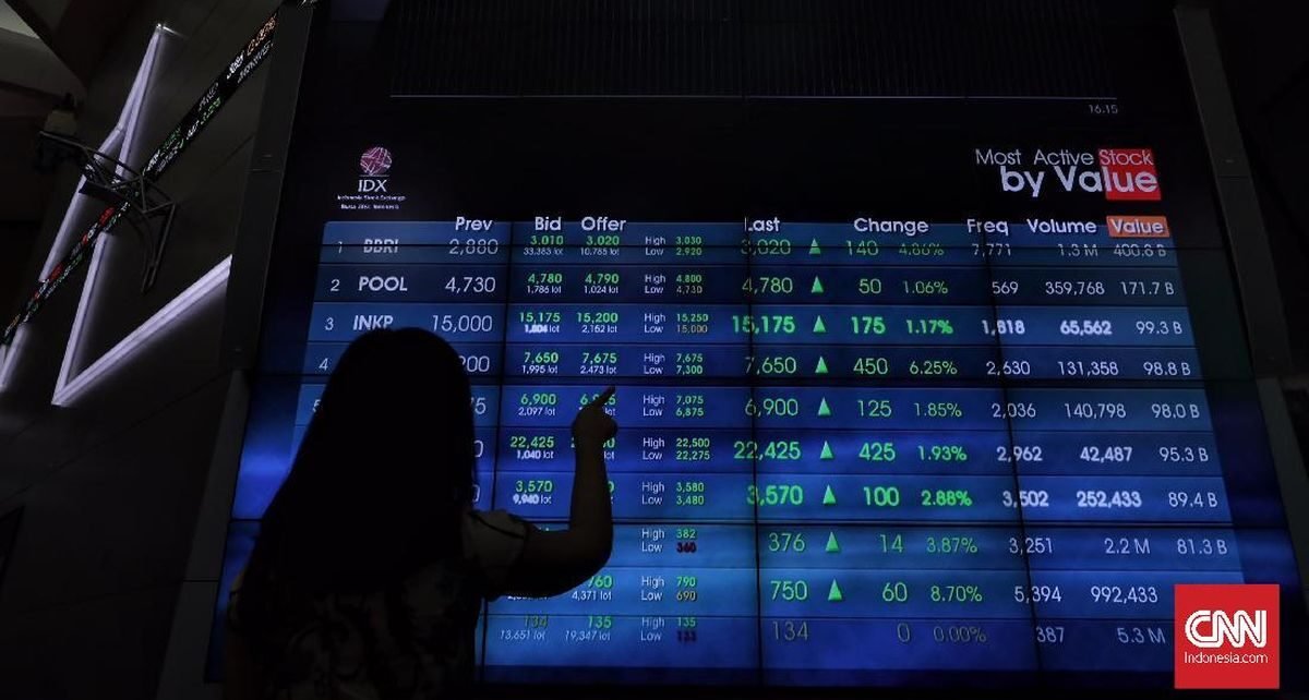 IHSG Bertenaga ke 6.510 Jelang Libur Panjang