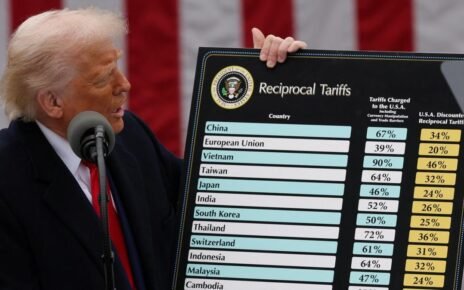 Daftar 6 Negara yang Tak Mau Balas Serangan Dagang Trump, RI Masuk