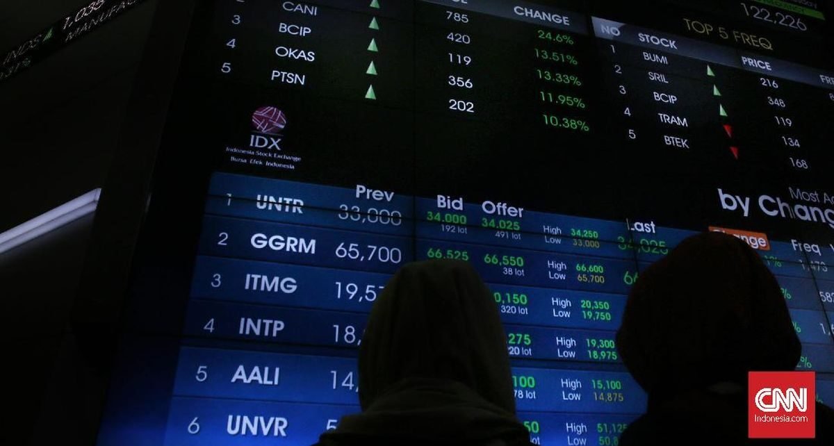 Deretan Saham yang Patut Dicermati di Tengah Perang Dagang AS-China