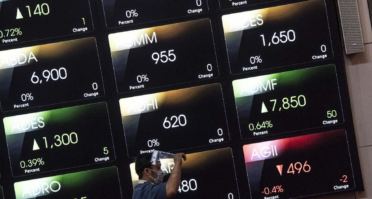 IHSG Terbang 2,15 Persen ke 6.979 Sore Ini