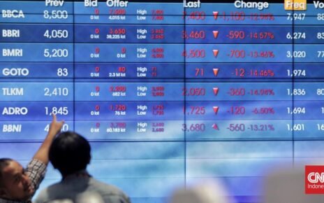 IHSG Melemah Tipis ke 6.878 Sore Ini