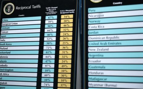Daftar Negara Asean yang Masih Kena Serangan Tarif Tinggi dari Trump