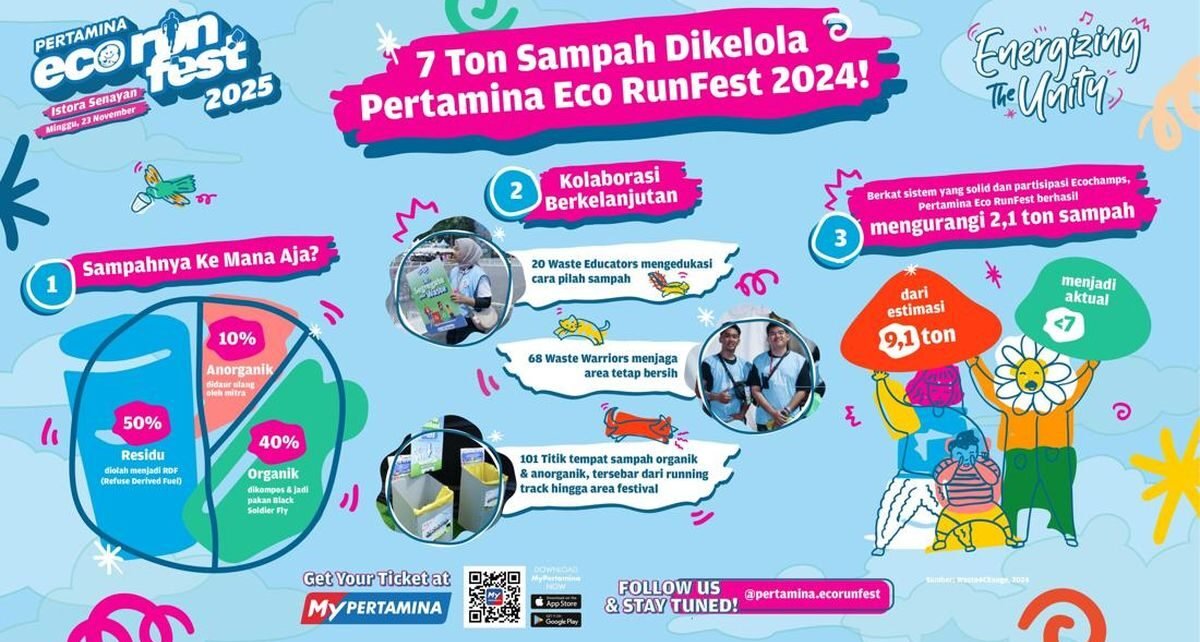 Pertamina Eco RunFest 2025 Hadir November, Ajang Lari Ramah Lingkungan