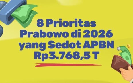 8 Prioritas Prabowo di 2026 yang Sedot APBN Rp3.768,5 T