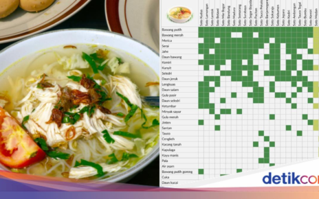 Indonesia Surga Soto! Rahasia Bumbunya Tergambar di Infografis Ini
