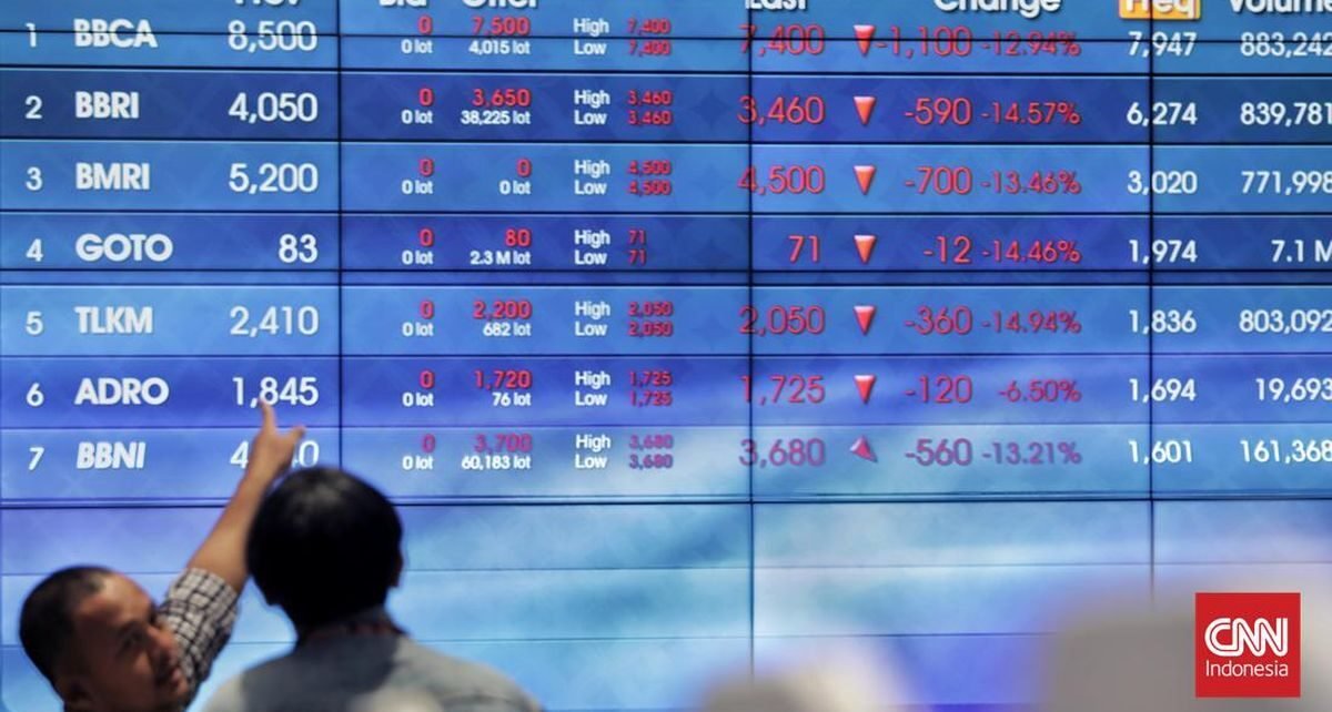 IHSG Merosot ke 8.521 Sore Ini, 364 Saham Kebakaran