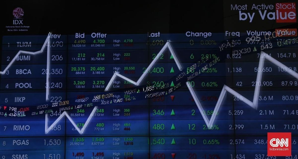 IHSG Diramal Lanjut Menanjak Hari Ini